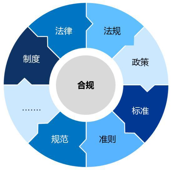 企業(yè)知識產權合規(guī)管理體系是什么