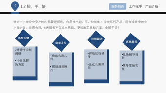 藍白企業(yè)管理咨詢公司介紹ppt課件下載 ppt寶藏