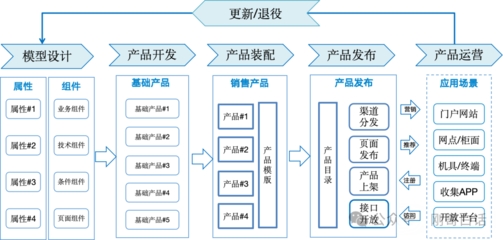 組件裝配,支付產品工廠