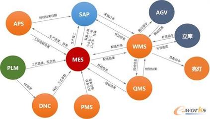 賽意信息:攜場景驅動之勢,破數字化轉型迷局