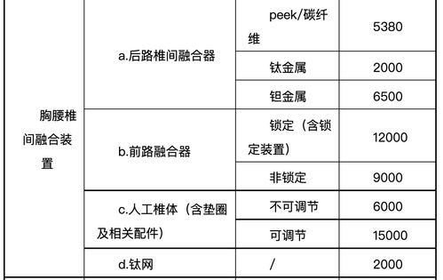 脊柱類(lèi)耗材價(jià)格大調(diào)整 企業(yè)如何應(yīng)對(duì)200元最低價(jià)挑戰(zhàn)