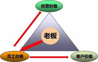企業(yè)管理經(jīng)營(yíng) 干好這幾件事，附干貨案例分析